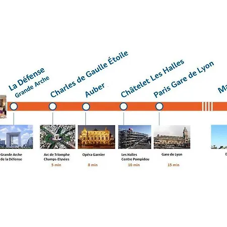 Lilas Parc 1 - Paris La Defense Apartment Courbevoie